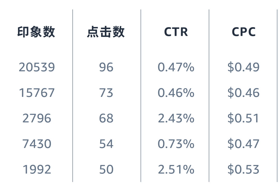 决策靠直觉？看懂两份报告教你“数据化”优化关键词！