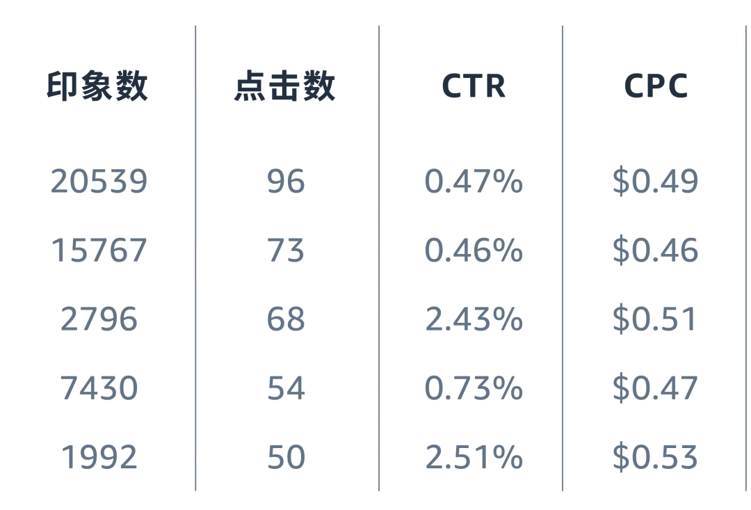 决策靠直觉？看懂两份报告教你“数据化”优化关键词！