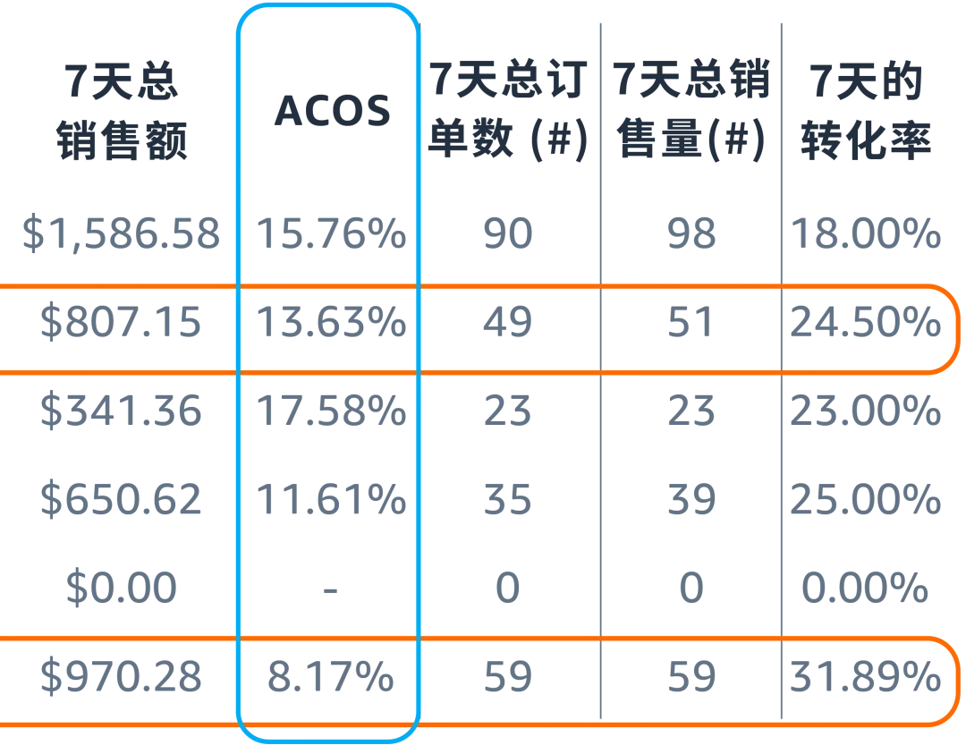 决策靠直觉？看懂两份报告教你“数据化”优化关键词！