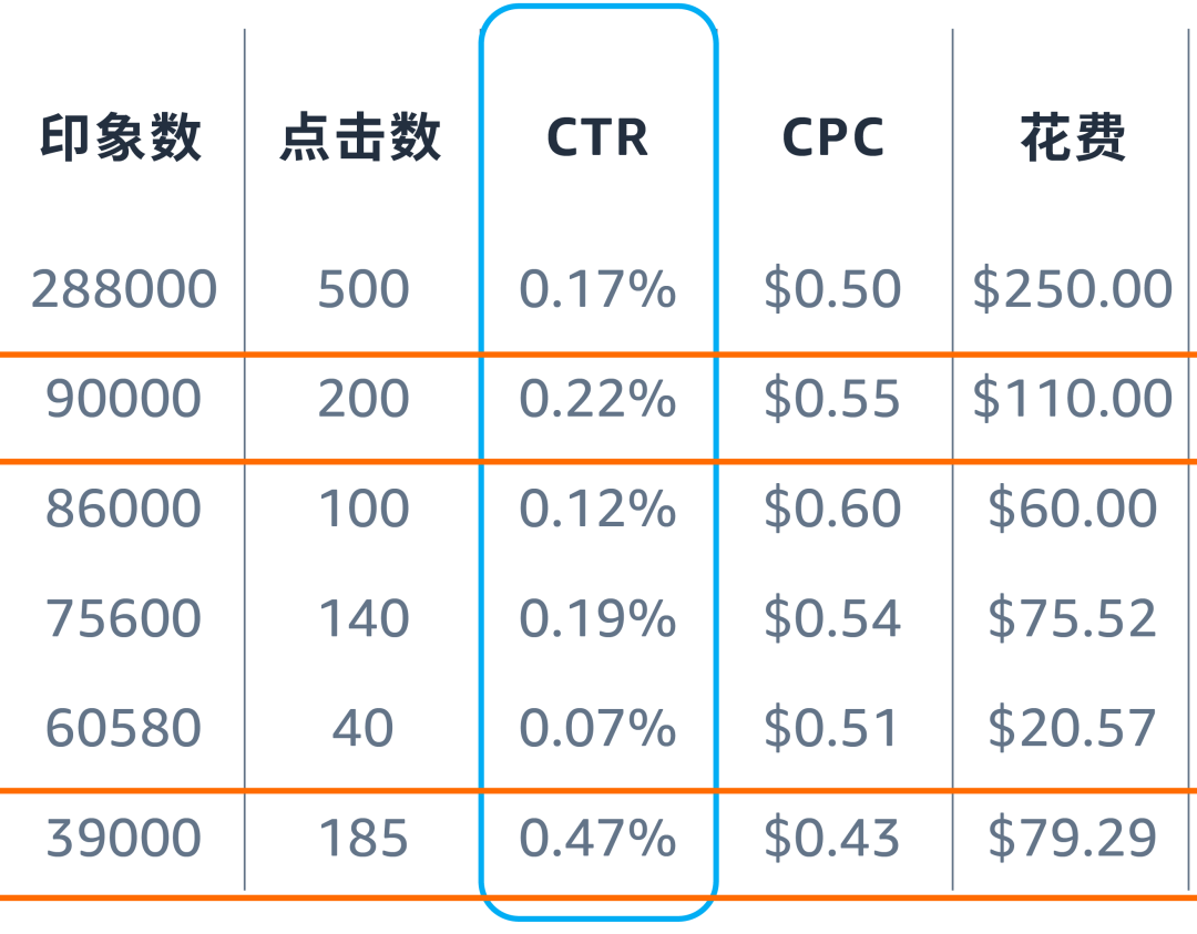 决策靠直觉？看懂两份报告教你“数据化”优化关键词！