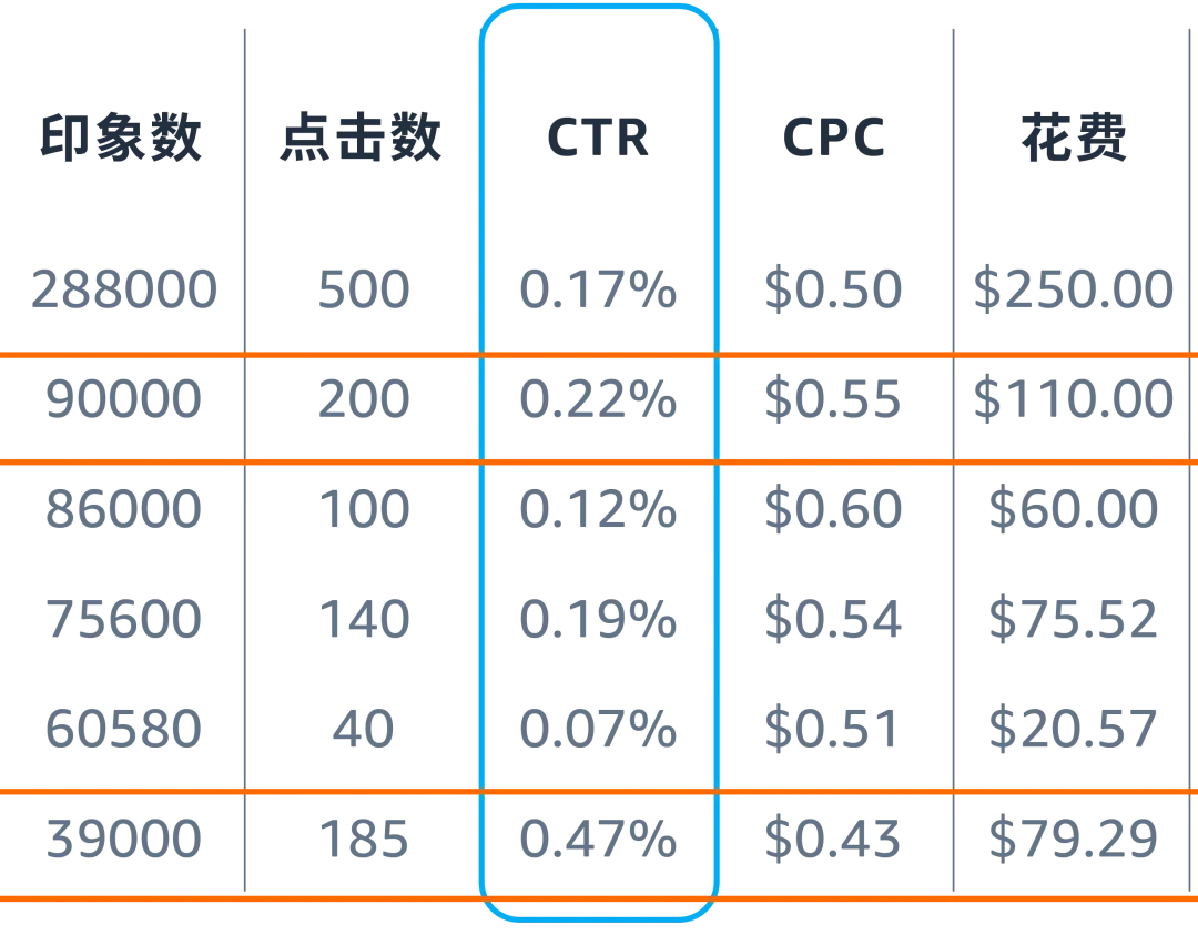 决策靠直觉？看懂两份报告教你“数据化”优化关键词！