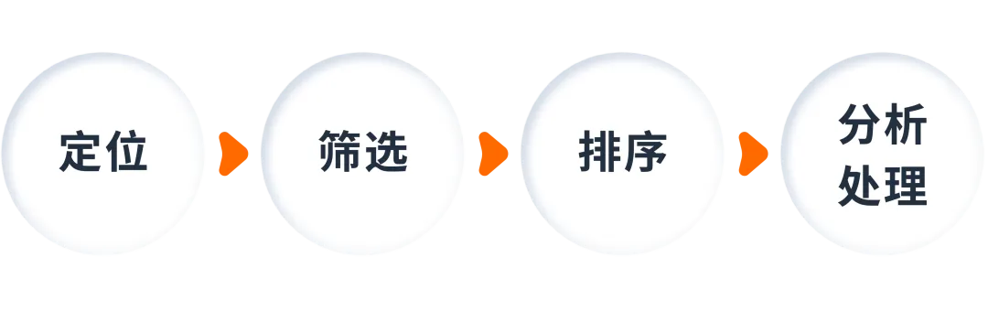 决策靠直觉？看懂两份报告教你“数据化”优化关键词！