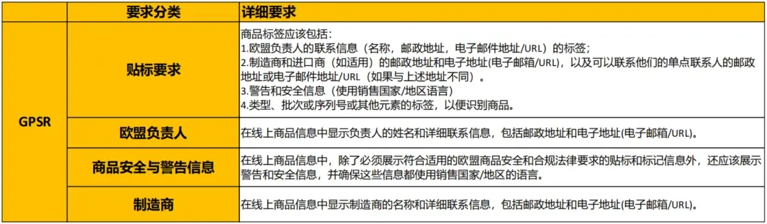 卖家如何完成GPSR合规？常见问题合集