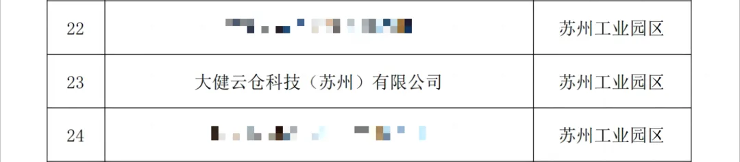 喜讯！大健云仓荣获“2023年度苏州市新兴服务业领军企业”！
