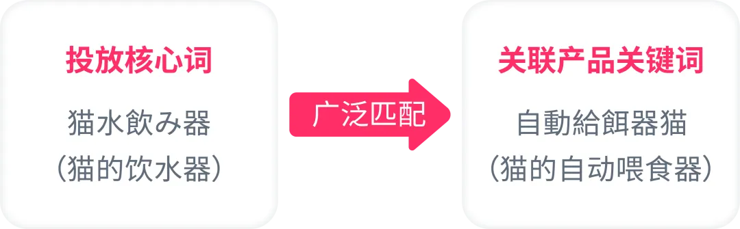 站点流量小,如何让关键词“辐射面”更广?