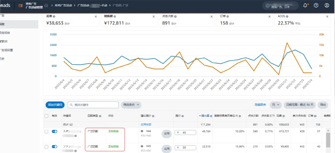 站点流量小,如何让关键词“辐射面”更广?