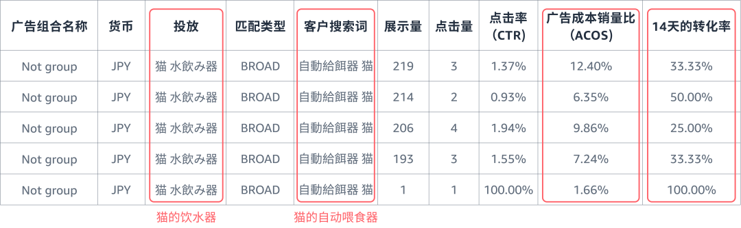 站点流量小，如何让关键词“辐射面”更广？