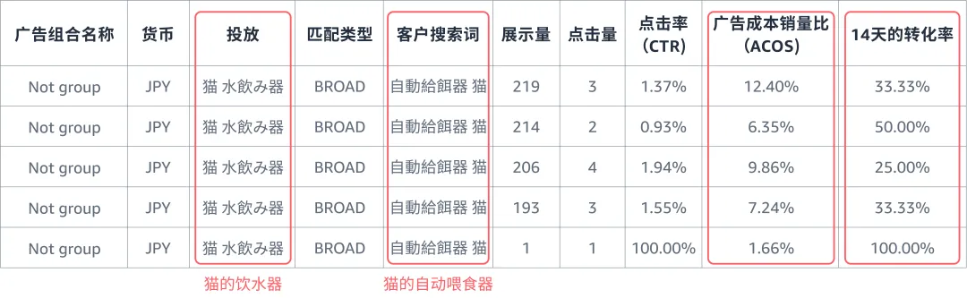 站点流量小,如何让关键词“辐射面”更广?