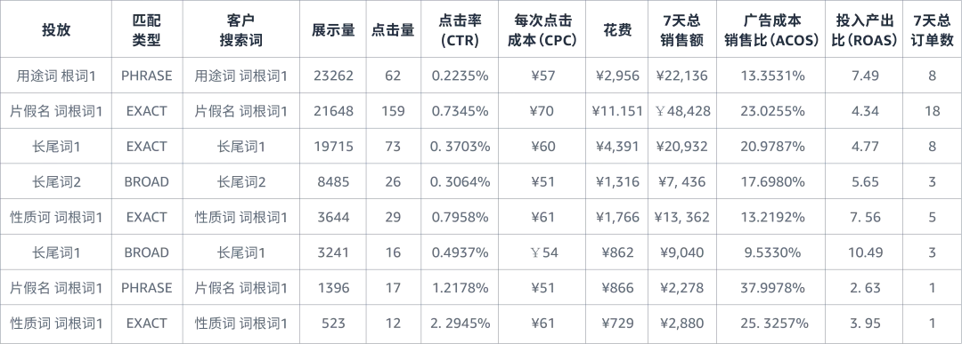 站点流量小,如何让关键词“辐射面”更广?