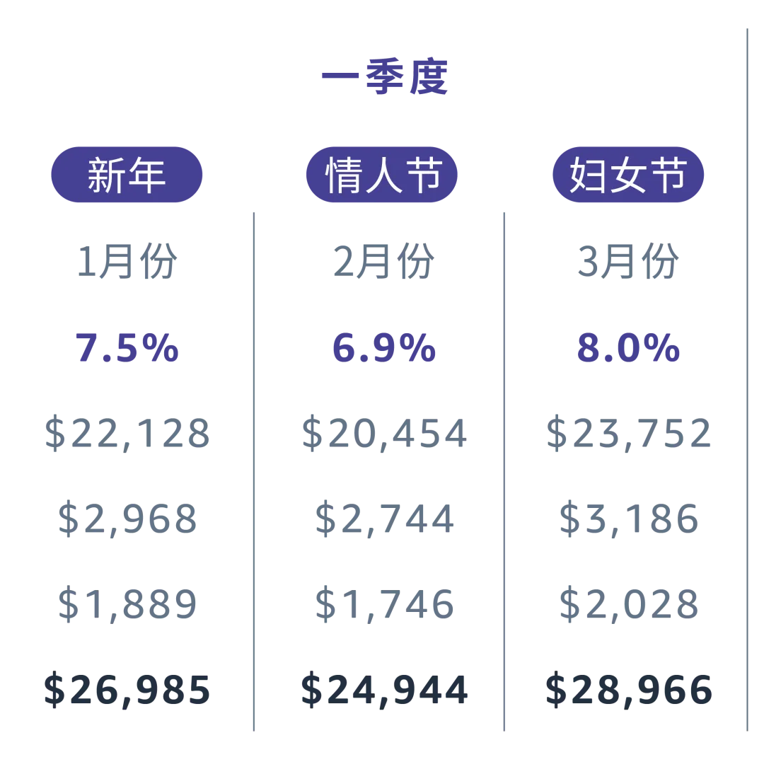 「逐月追踪」预算表，究竟该怎么算？