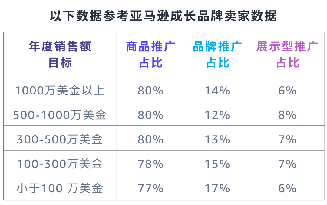 「逐月追踪」预算表，究竟该怎么算？