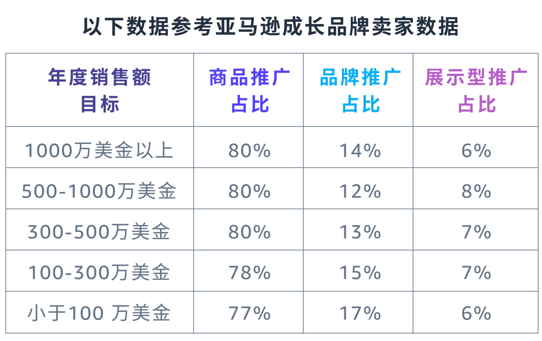 「逐月追踪」预算表，究竟该怎么算？