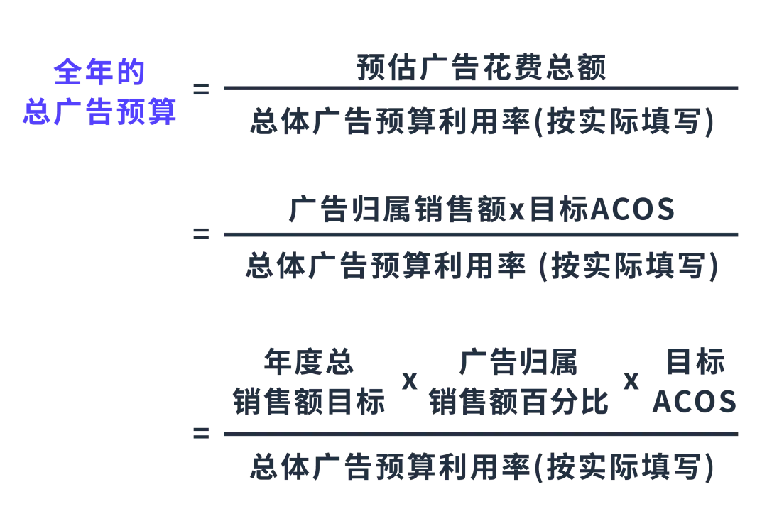 「逐月追踪」预算表，究竟该怎么算？