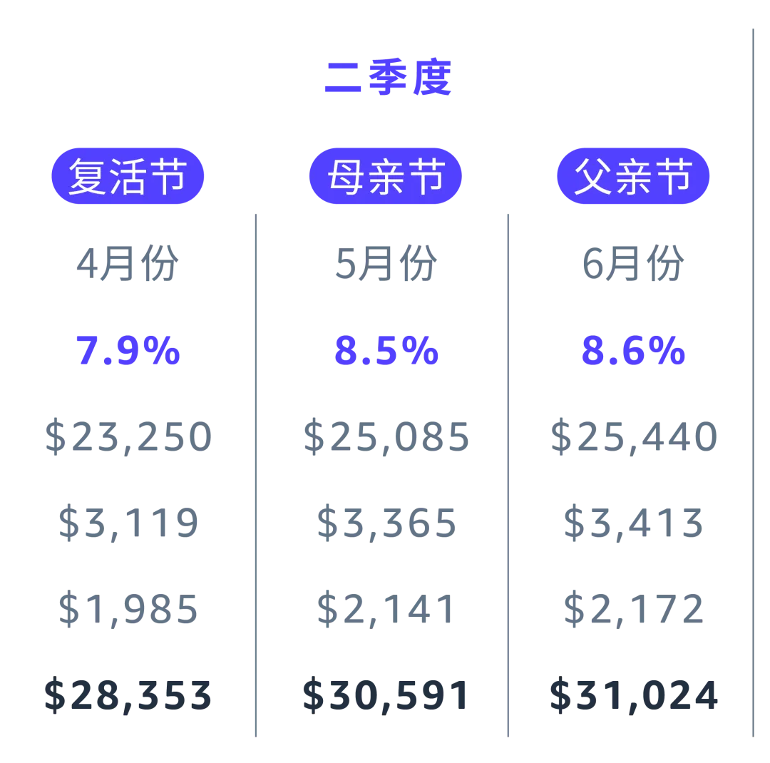 「逐月追踪」预算表，究竟该怎么算？