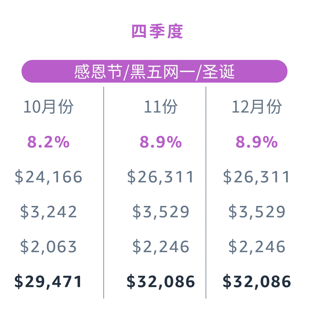 「逐月追踪」预算表，究竟该怎么算？