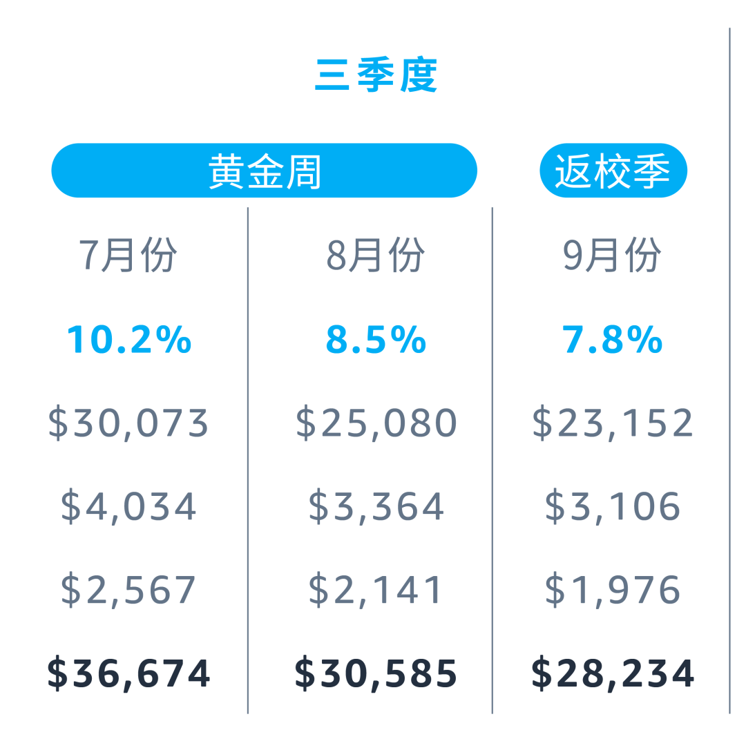 「逐月追踪」预算表，究竟该怎么算？