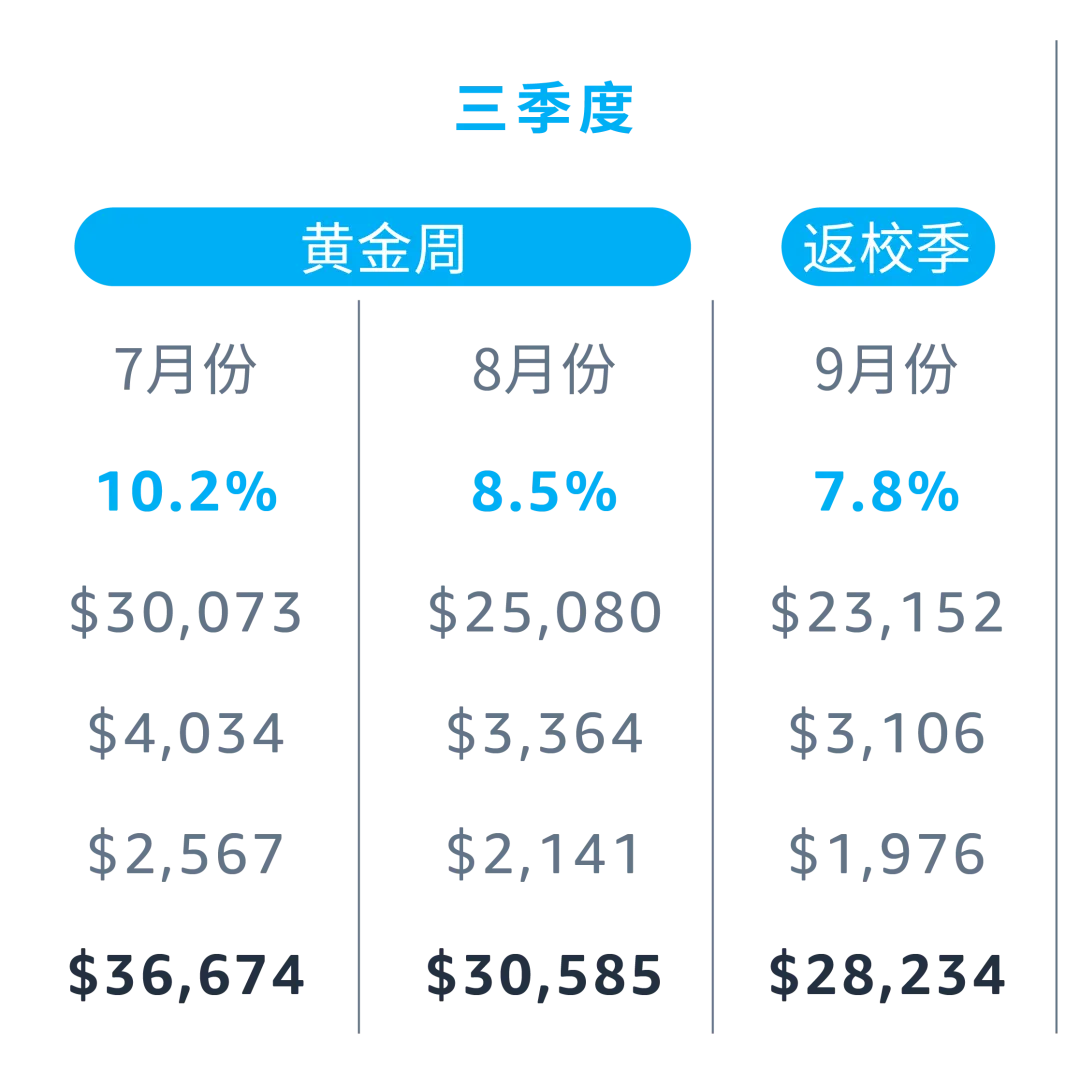 「逐月追踪」预算表，究竟该怎么算？