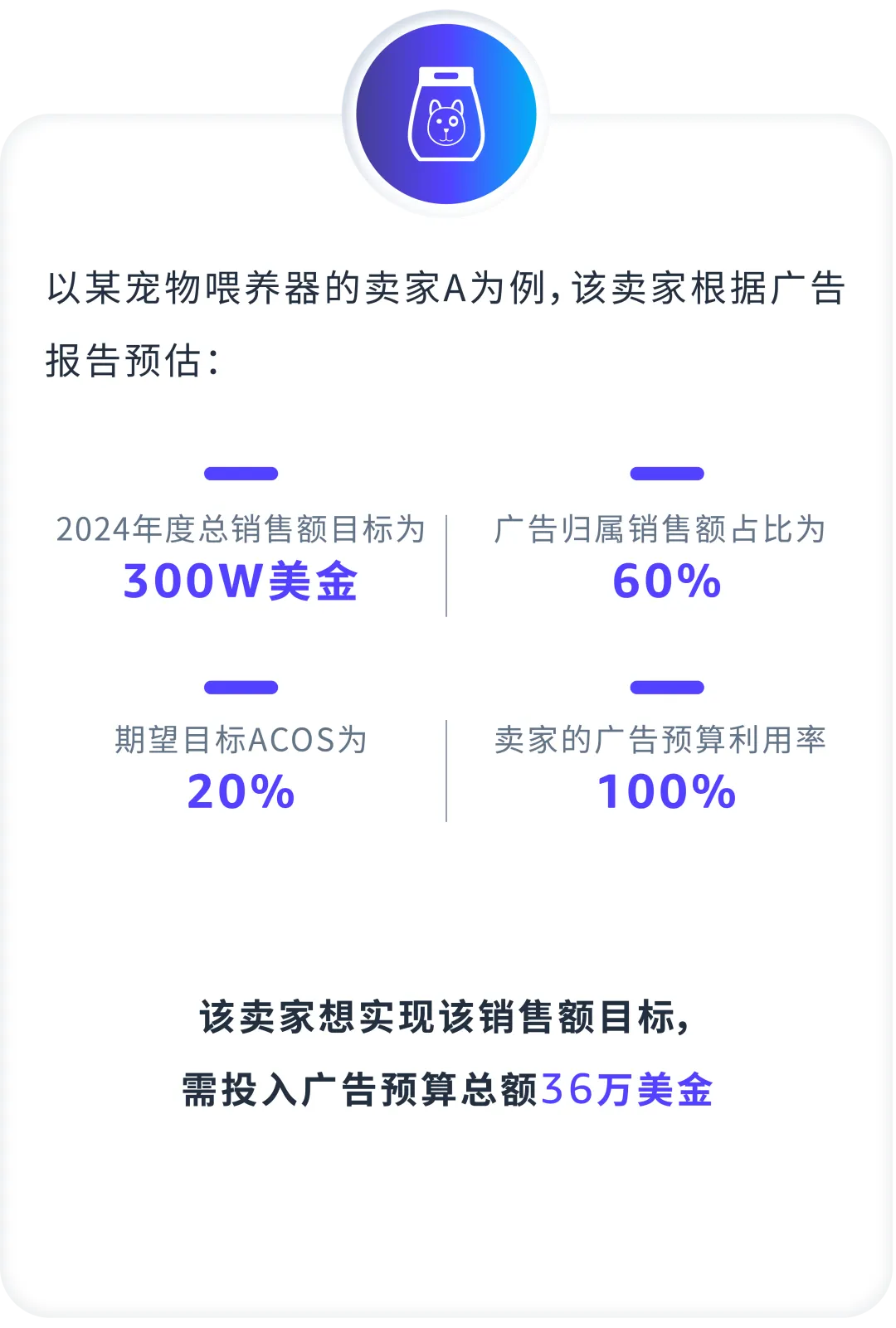 「逐月追踪」预算表，究竟该怎么算？