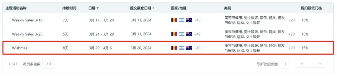 Wishmas大促8天,提报开始了!9大品类组合,总有适合你的!