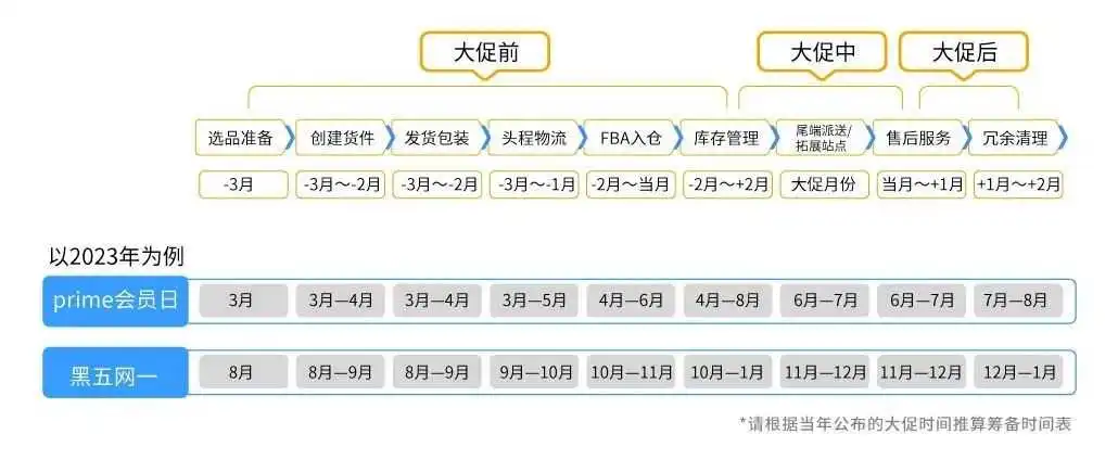 亚马逊Prime Day攻略！掌握高效入仓指南以规避风险