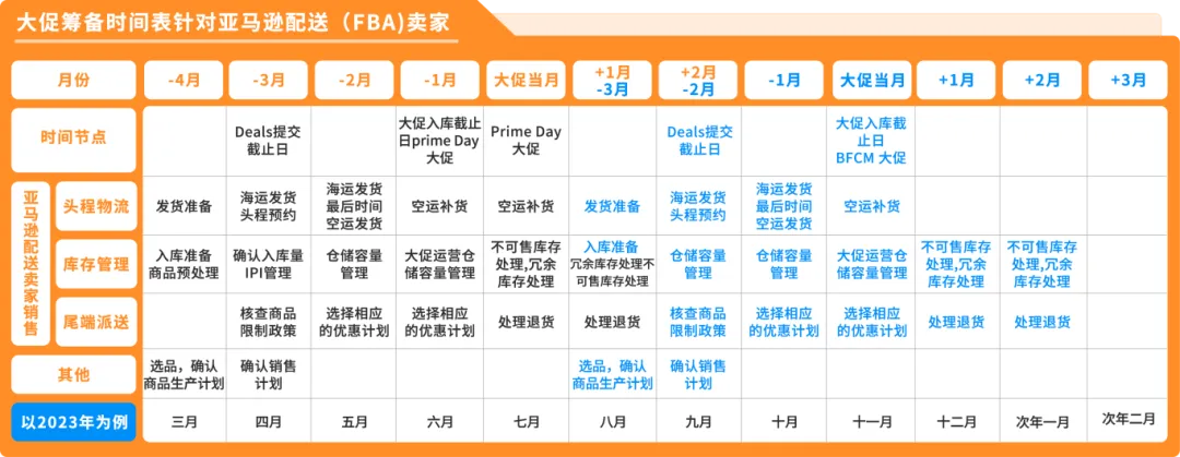 亚马逊Prime Day攻略！掌握高效入仓指南以规避风险