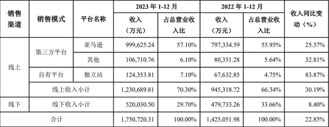 安克的三个烦恼