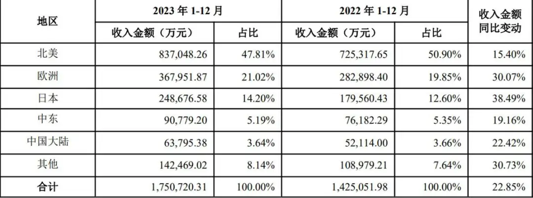 安克的三个烦恼