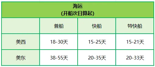 亚马逊重磅公布补货神器AWD，直接免一个月仓储费！