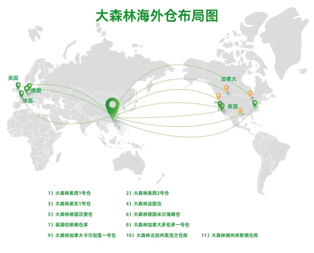 官宣！大森林海外仓喜添3成员