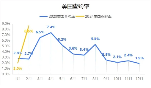 跨境物流频频爆雷，是偶然还是当然