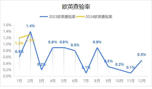 跨境物流频频爆雷，是偶然还是当然