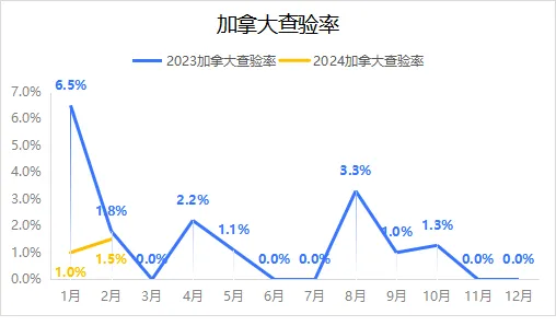 跨境物流频频爆雷，是偶然还是当然