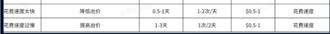 玉姐专讲：做COD，Facebook广告转化效果差？三步教你爆单！