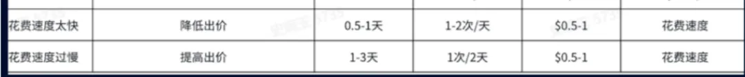 玉姐专讲:做COD,Facebook广告转化效果差?三步教你爆单!