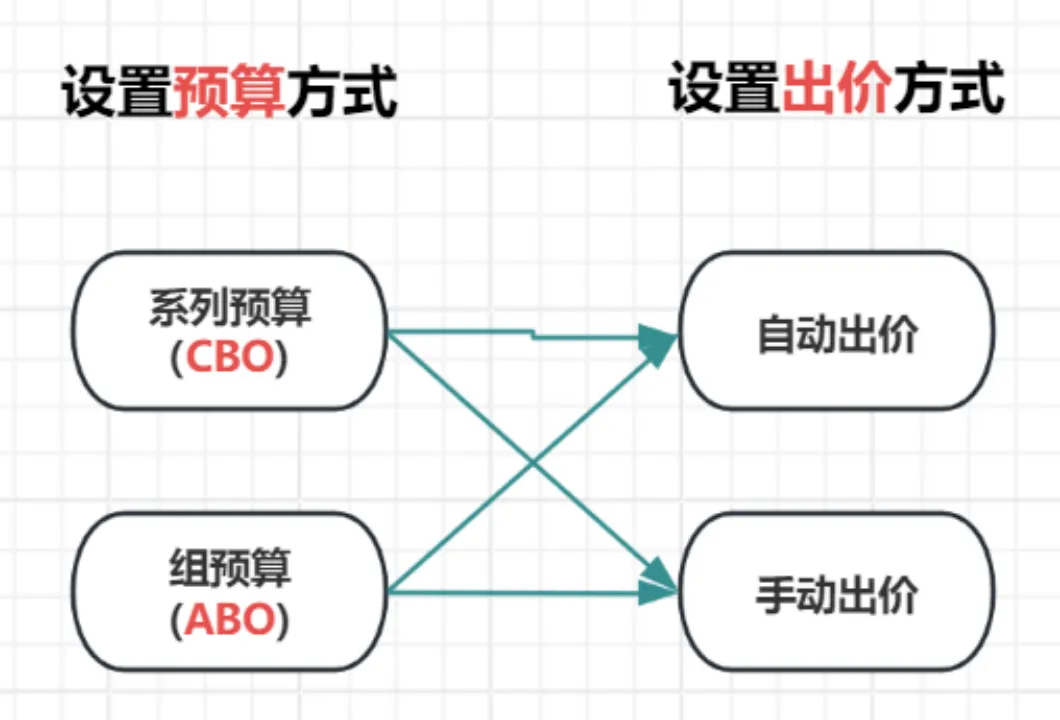 玉姐专讲:做COD,Facebook广告转化效果差?三步教你爆单!