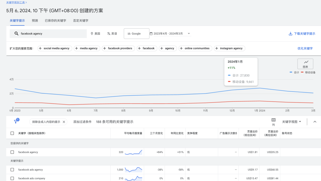 18个谷歌SEO工具，建议收藏！跨境卖家都在用！