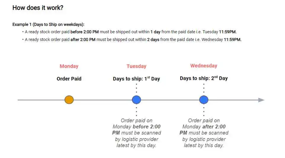 Shopee马来西亚站更新卖家出货政策!