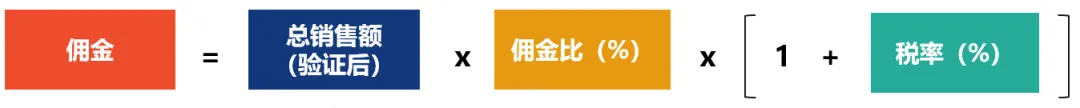 【营销工具】投资回报率超20倍!如何设置网红带货?