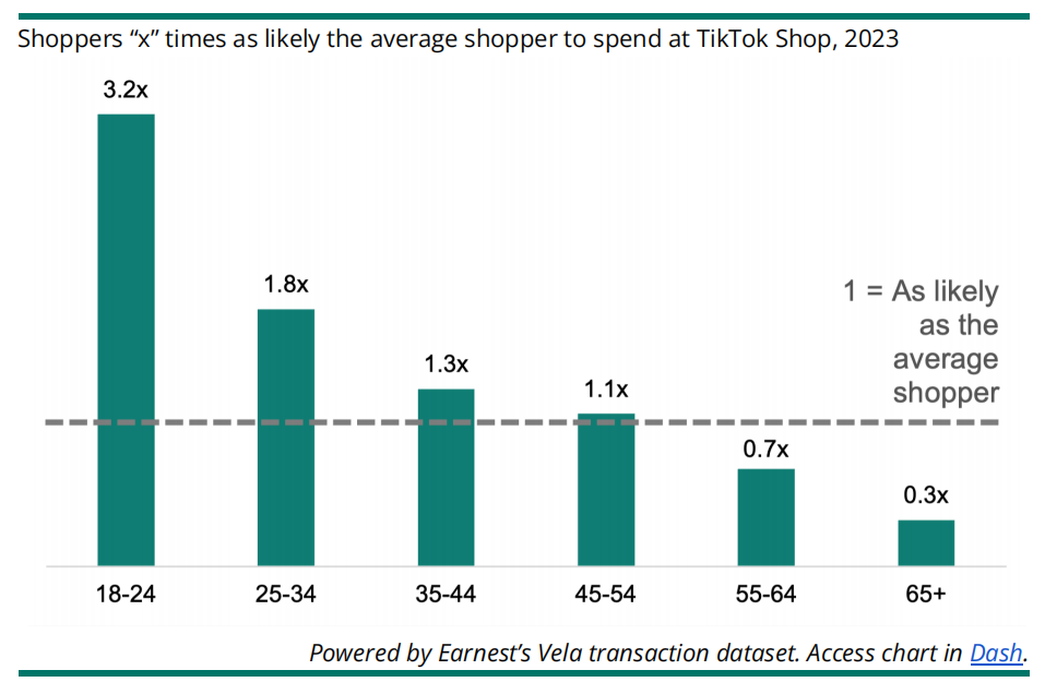 2024年TikTok Shop市场影响研究报告