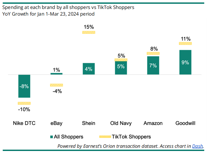 2024年TikTok Shop市场影响研究报告