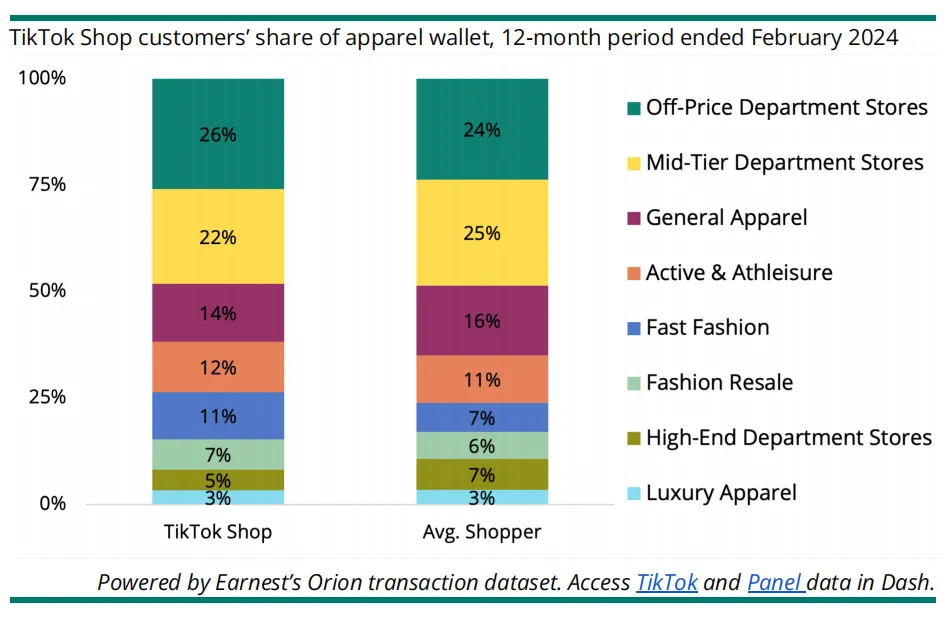 2024年TikTok Shop市场影响研究报告