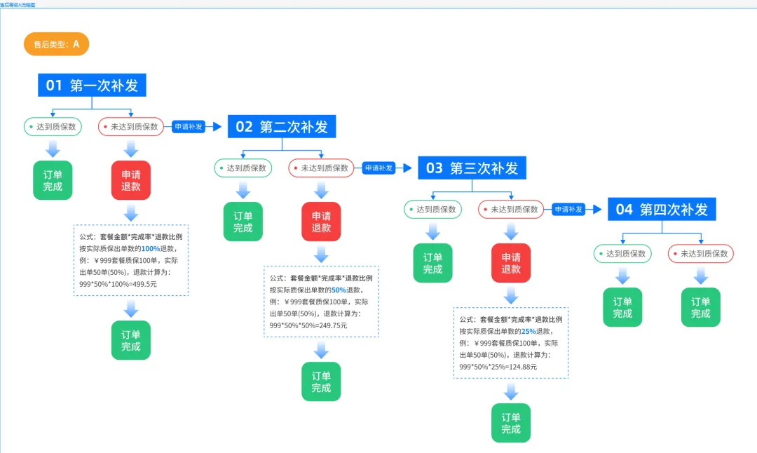 小牛站外，我们系统升级了