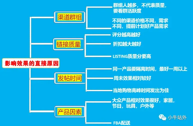 站外推广效果有好有坏,我应该怎么寻找适合自己的站外推广资源呢?