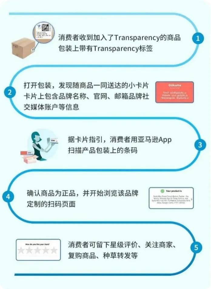 竟然可以发小卡片并一键留评？！这到底是什么亚马逊工具？