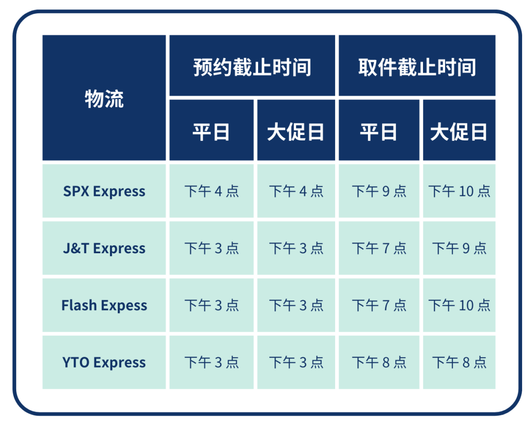 【物流服务】效率 UP！当日取件截止时间延后！