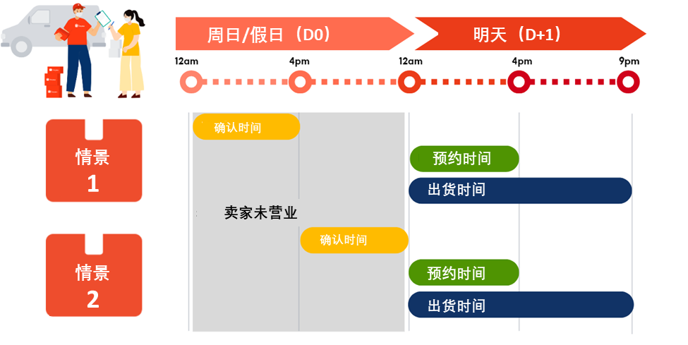 【物流服务】周末没开门如何实现快速出货？