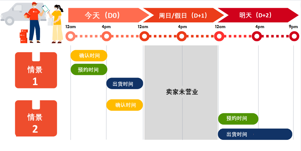 【物流服务】周末没开门如何实现快速出货？