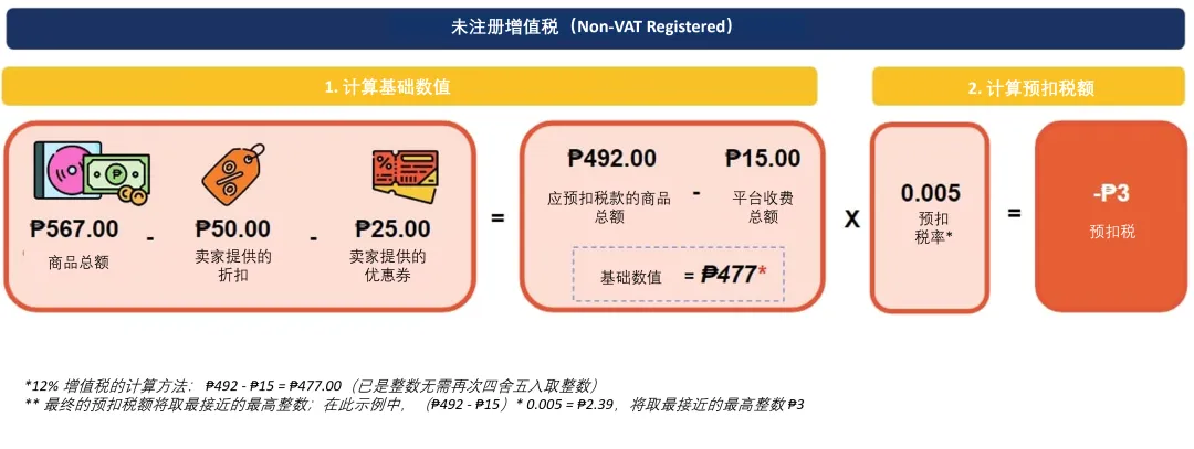 【平台规则】重磅新规！未在税务局注册或无法做电商？