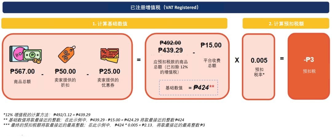 【平台规则】重磅新规！未在税务局注册或无法做电商？