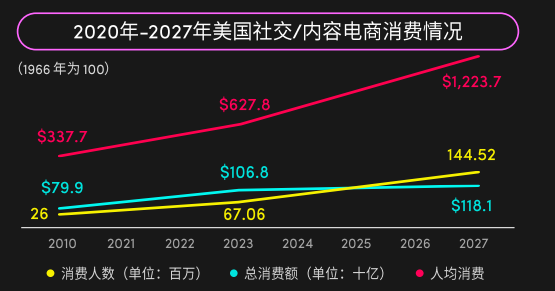 2024年美国消费趋势公布，机会赛道在哪里？